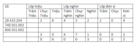 Giải vở bài tập Toán 4 | Giải VBT Toán 4