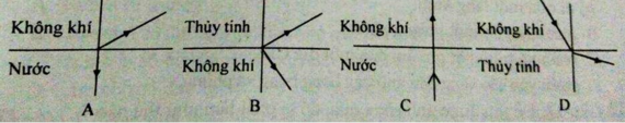 Đề kiểm tra Vật Lí 9