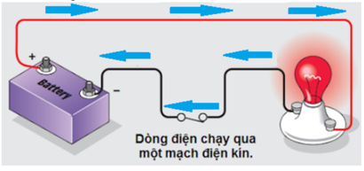 Dòng điện chạy như thế nào trong mạch điện kín