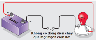 Mạch điện hở có dòng điện không