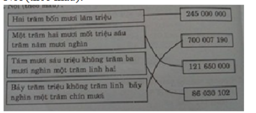 Giải vở bài tập Toán 4 | Giải VBT Toán 4