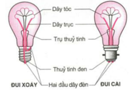 Phân biệt chất dẫn điện và chất cách điện