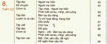 Tiếng Việt lớp 2 Tuần 9 Tiết 7 | Hay nhất Giải bài tập Tiếng Việt 2