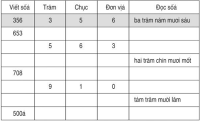 Bài 137: Các số có ba chữ số | Vở bài tập Toán lớp 2