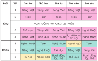 Tiếng Việt lớp 2 Tập đọc: Thời khóa biểu | Hay nhất Giải bài tập Tiếng Việt 2