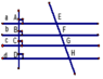 Bài tập: Đường thẳng song song với một đường thẳng cho trước | Lý thuyết và Bài tập Toán 8 có đáp án