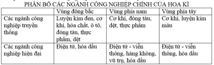 Để học tốt Địa Lý 11 | Giải bài tập Địa Lý 11