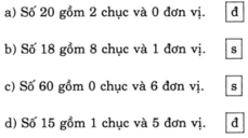 Vở bài tập Toán lớp 1 Bài 96: Luyện tập chung | Hay nhất Giải VBT Toán 1