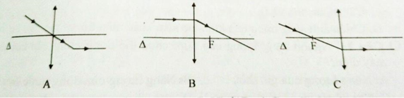 Đề kiểm tra Vật Lí 9