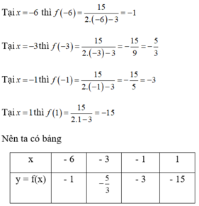 Toán lớp 9 | Lý thuyết - Bài tập Toán 9 có đáp án