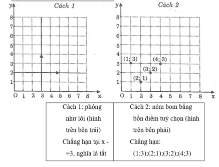 Giải sách bài tập Toán 7 | Giải sbt Toán 7