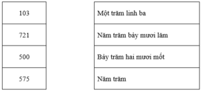 Đề thi môn Toán lớp 2 Học kì 2 có đáp án (Cơ bản - Đề 4)