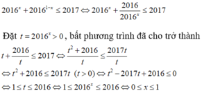 Bài tập trắc nghiệm Giải tích 12 | Câu hỏi trắc nghiệm Giải tích 12