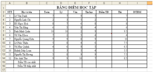 Đề kiểm tra 45 phút Tin học 7 Học kì 1 có đáp án (Bài số 2 - Đề 2)