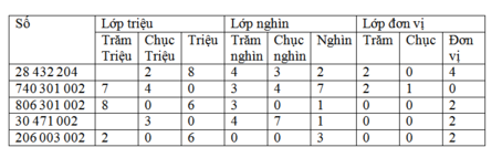 Giải vở bài tập Toán 4 | Giải VBT Toán 4