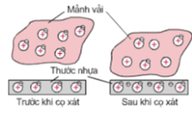 Vật nhiễm điện dương khi nào