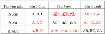 Giải bài 44 trang 95 SGK Toán 6 Tập 2 | Giải toán lớp 6