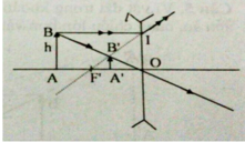 Đề kiểm tra Vật Lí 9