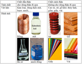 Phân biệt chất dẫn điện và chất cách điện