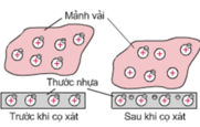 Vật nhiễm điện khi nào? Lấy ví dụ