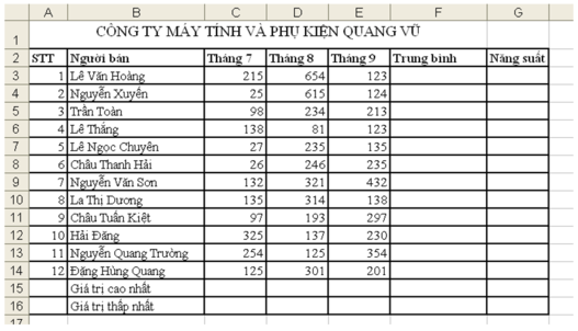 Đề kiểm tra 45 phút Tin học 7 Học kì 1 có đáp án (Bài số 2 - Đề 3)