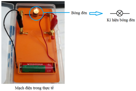 Kí hiệu bóng đèn như thế nào